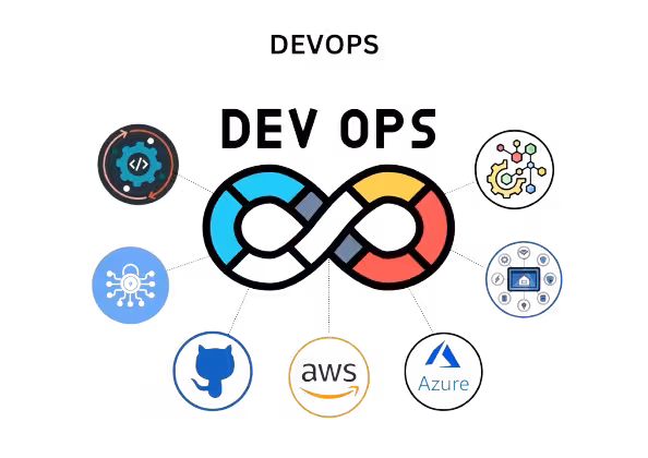 DEVOPS STARTER